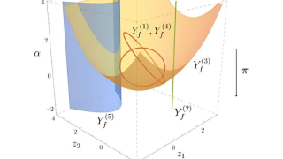 Landau singularities revisited