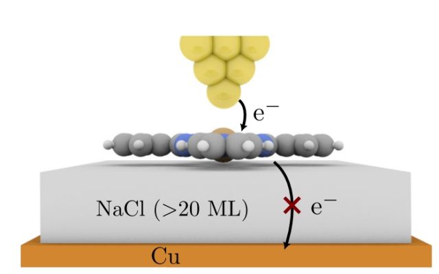 How a salt layer shapes electron behaviour in a single molecule